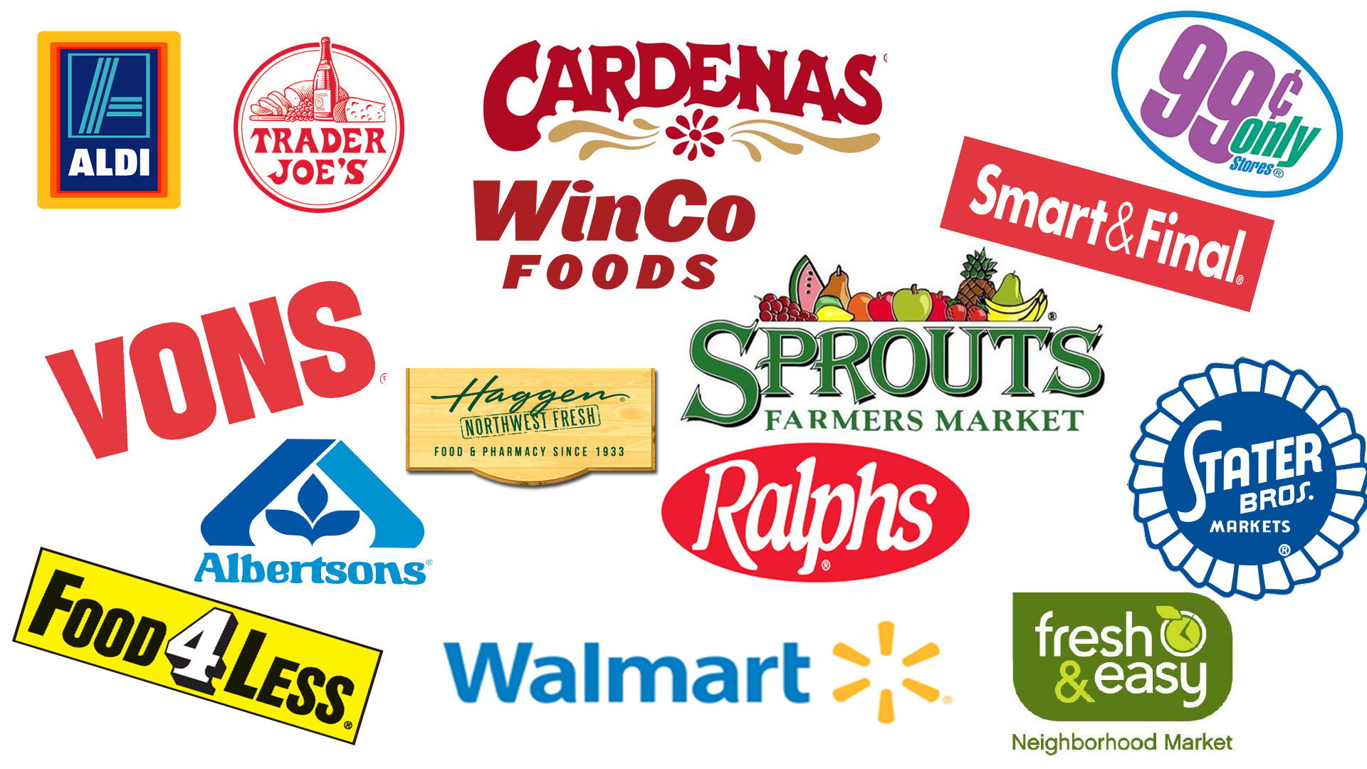 Handicapping the Grocery Stores - Progressive Real Estate Partners