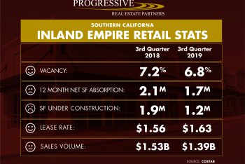 Inland Empire 3rd Quarter 2019 Retail Snapshot