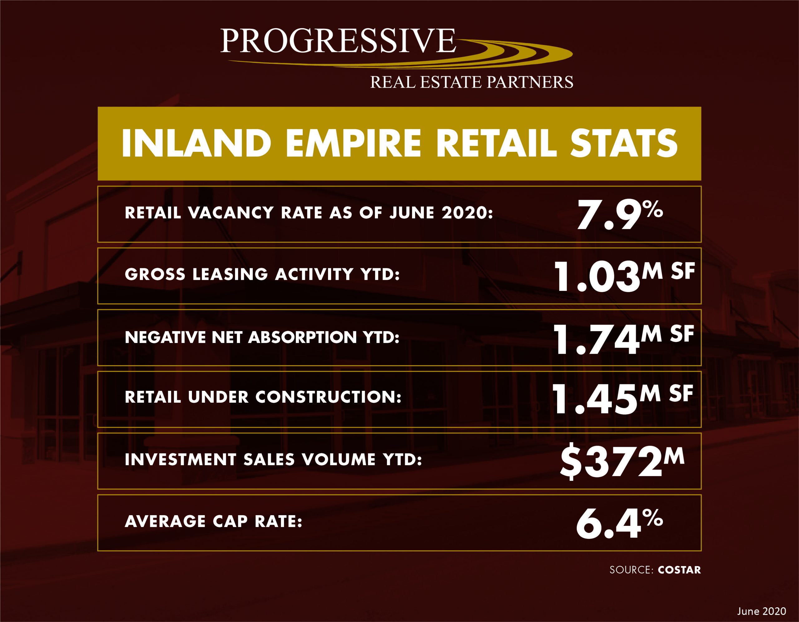 Inland Empire Retail Real Estate June 2020