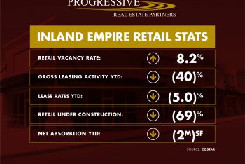 Leasing Indicators for Inland Empire Retail Scene 3rd Quarter 2020