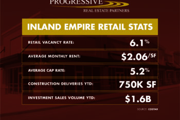 3rd Quarter 2022 Inland Empire Retail Real Estate Trends