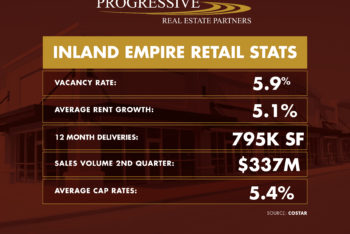 2023 2nd Quarter Inland Empire Retail Stats