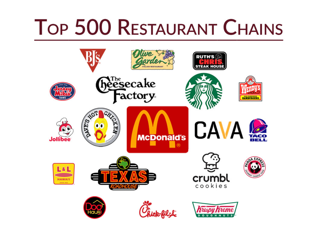 Brad's Blog A SoCal Perspective on Nation's Restaurant News Top 500