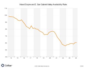 Brad's Blog - Inland Empire & Eastern San Gabriel Valley Mid-Year Retail Report