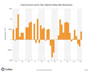 Inland Empire & Eastern San Gabriel Valley Mid-Year Retail Report