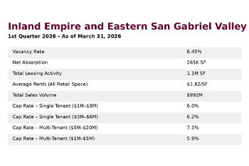 Inland Empire and East San Gabriel Valley Retail Data