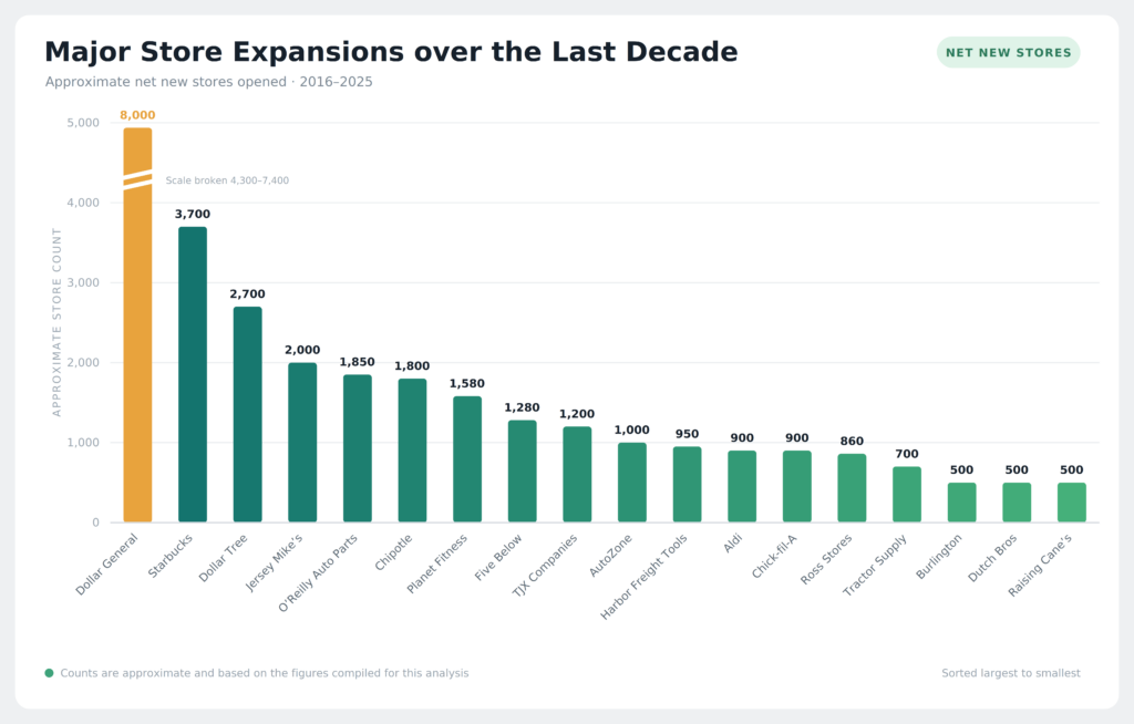 Brad's Blog - Death, Taxes, and Retail Keeps Changing