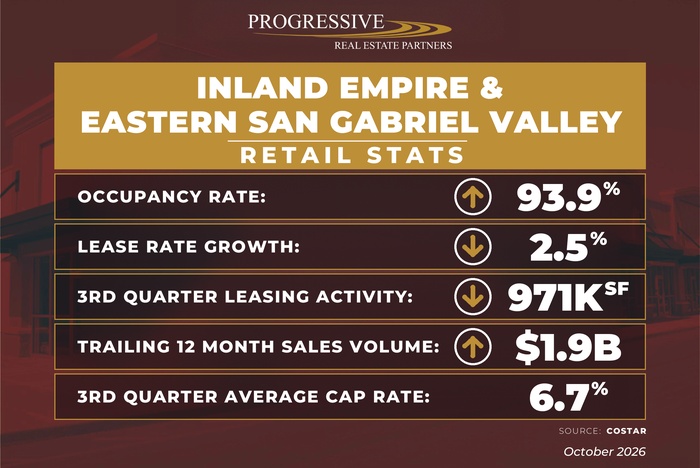 Brad's Blog - Inland Empire and Eastern San Gabriel Valley 3rd Quarter Retail Market Update
